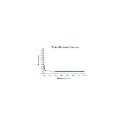 ACETONITRILE HPLC/ACS CS/4X4L