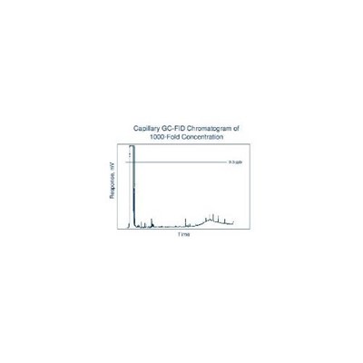 Methanol for Trace GC Analysis Cs/4x4L